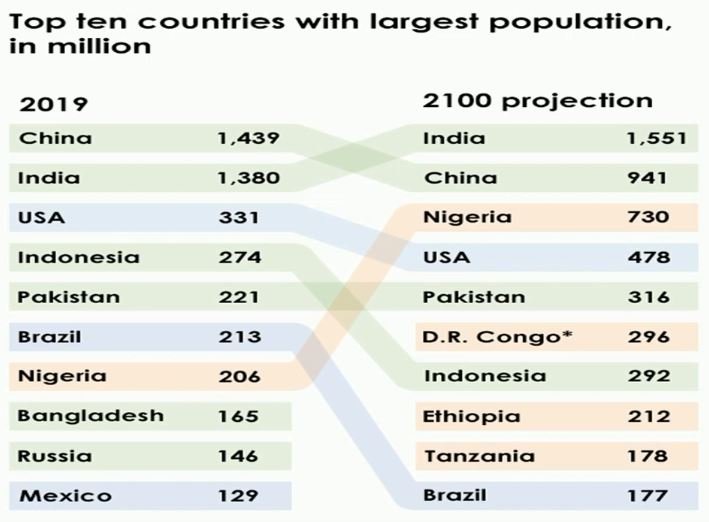 Top ten Countries task 1. Ten countries