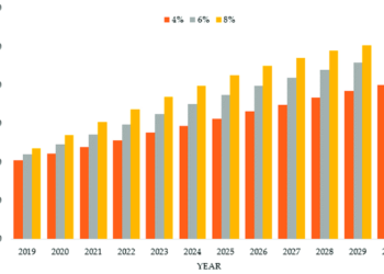 Vehicle ownership in China