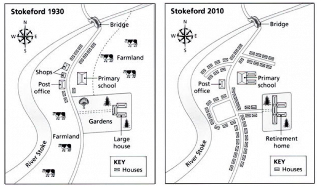 Village of Stokeford in 1930 and 2010