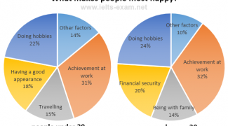What people of different age groups say makes them most happy