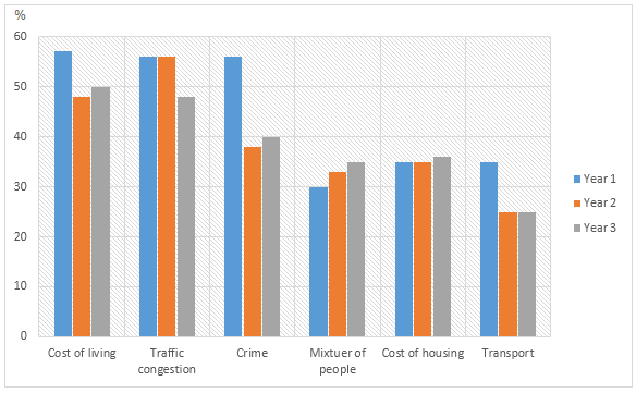 What people who live in London think of the city.2