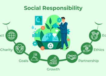 as-well-as-making-money-businesses-also-have-social-responsibilities