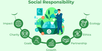 as-well-as-making-money-businesses-also-have-social-responsibilities