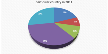 a survey of the causes of poor learning outcomes in schools