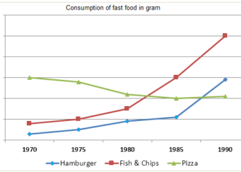 consumption-fast-food-in-britain
