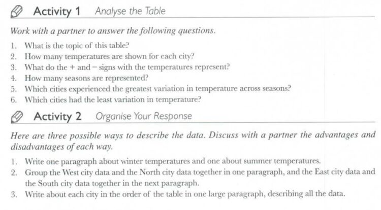 Lesson for IELTS Advanced Writing [PDF] - 9IELTS