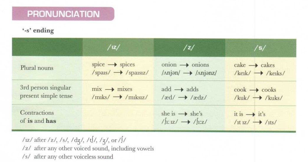 lessons-for-ielts-speaking.4