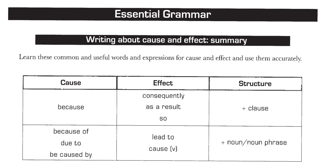 lessons-for-ielts-writing.4