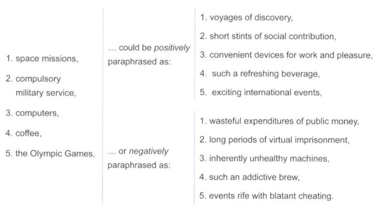 Practical IELTS Strategies: IELTS Writing Task 2 [PDF] Free - 9IELTS