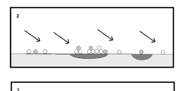 the-formation-of-sand-dunes-from-sand-particles