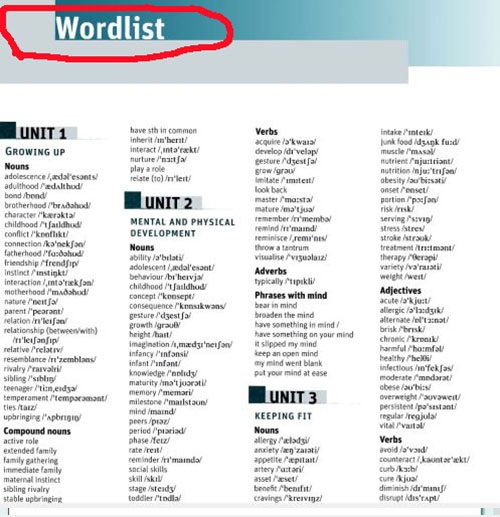 Vocabulary for IELTS Wordlist