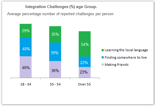 challenges-people-face-when-they-go-to-live-in-other-countries