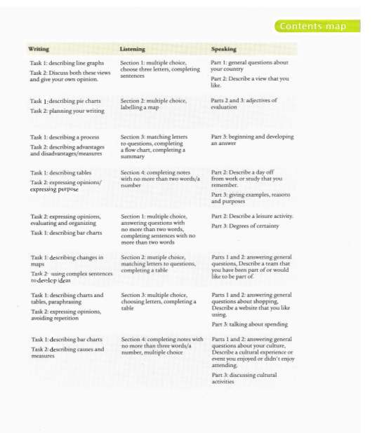 direct-to-ielts.2