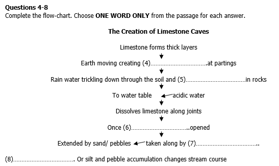 ielts-reading-caves