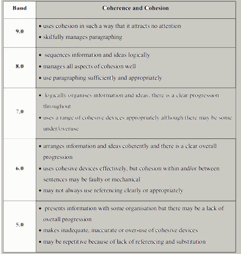 ielts-write-right.2