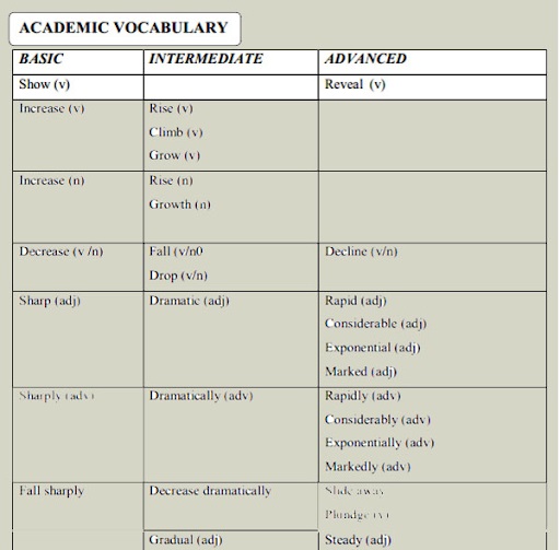 ielts-write-right.5