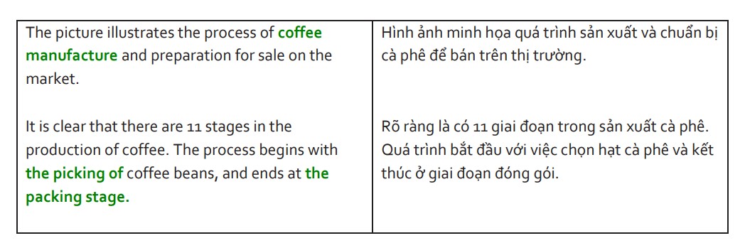 ielts-writing-task-1-by-simon.1