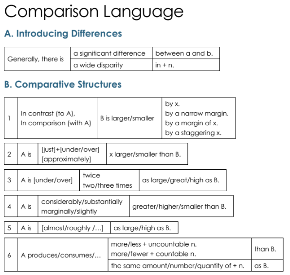 master-ielts-visual.2