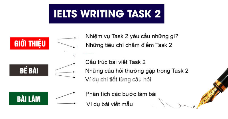 model essays for ielts