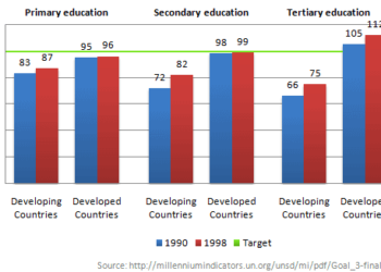 number-of-girls-per-100-boys-enrolled-in-different-levels-of-school-education